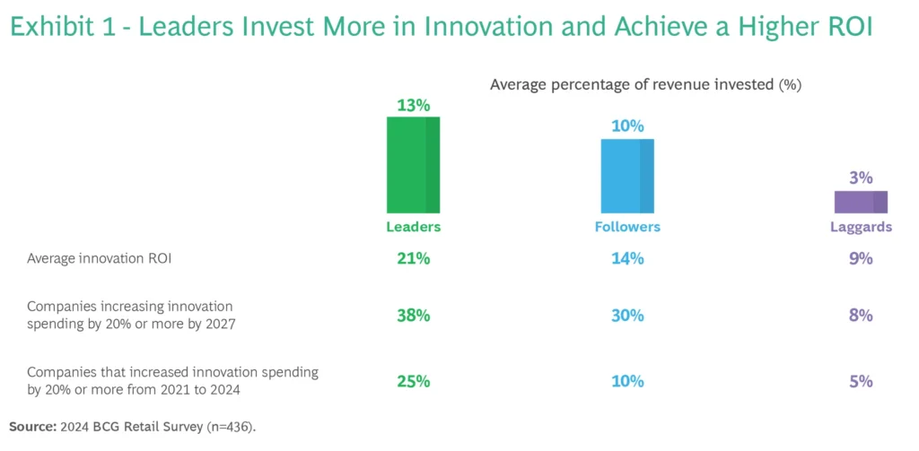 Retail Leaders